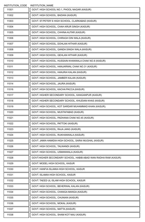 school codes as of 09.
